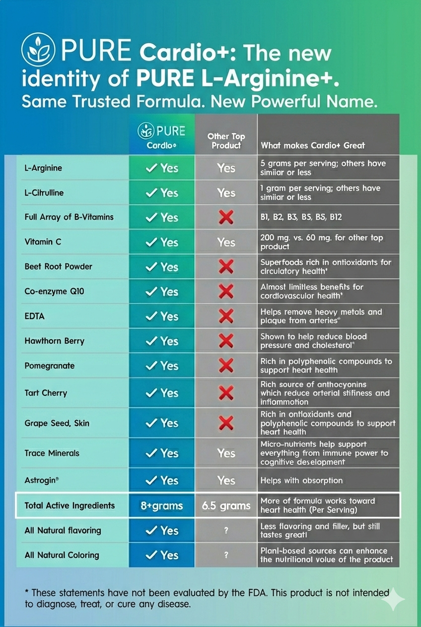 Cardio+ | Grape Powder