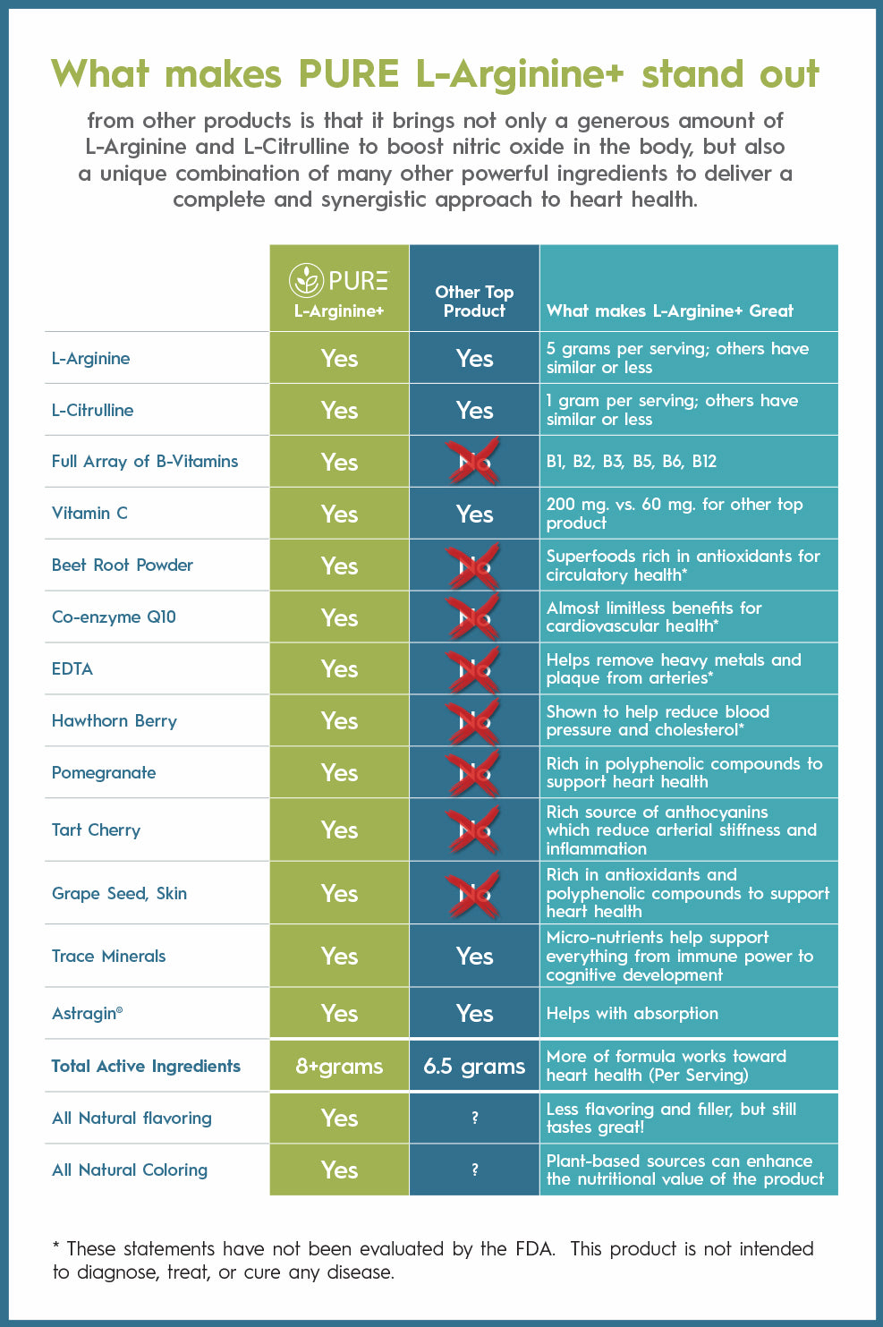 PURE L-ARGININE+