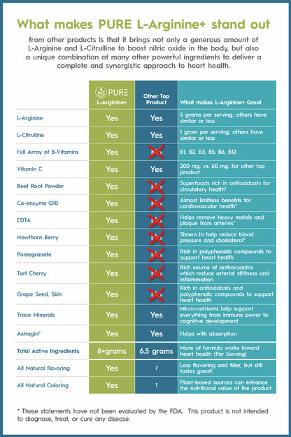 PURE L-ARGININE+